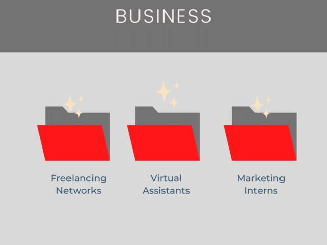 Options for outsourcing